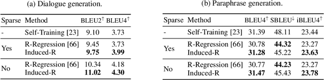 Figure 3 for Teacher Forcing Recovers Reward Functions for Text Generation