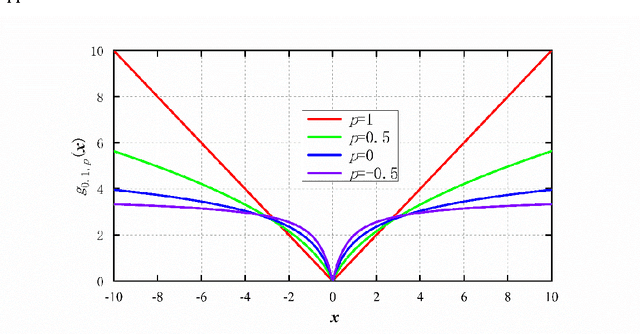 Figure 1 for Infrared target tracking based on proximal robust principal component analysis method