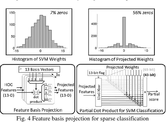 Figure 4 for A 58.6mW Real-Time Programmable Object Detector with Multi-Scale Multi-Object Support Using Deformable Parts Model on 1920x1080 Video at 30fps