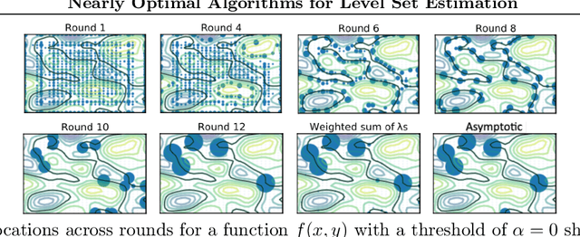 Figure 1 for Nearly Optimal Algorithms for Level Set Estimation