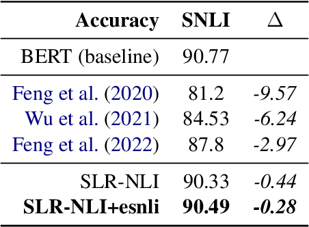 Figure 1 for Logical Reasoning with Span Predictions: Span-level Logical Atoms for Interpretable and Robust NLI Models