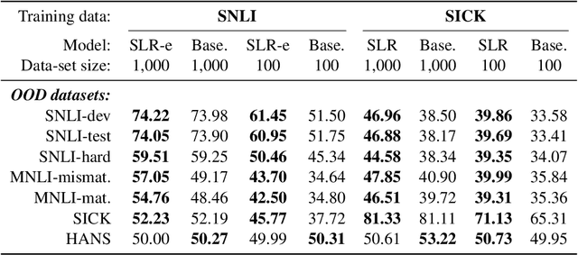 Figure 4 for Logical Reasoning with Span Predictions: Span-level Logical Atoms for Interpretable and Robust NLI Models