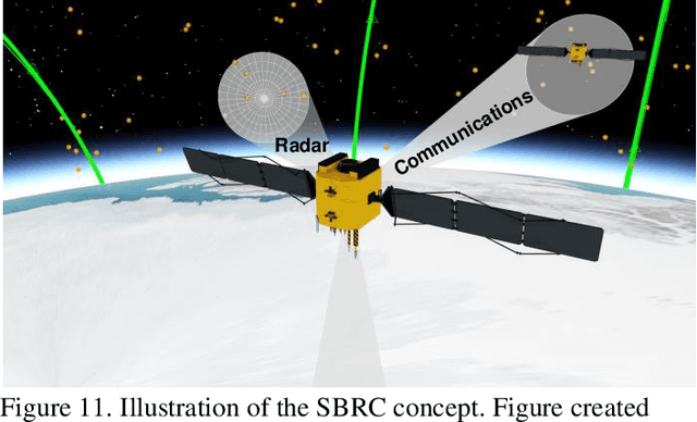 Figure 3 for Sustainable Satellite Communications in the 6G Era: A European View for Multi-Layer Systems and Space Safety