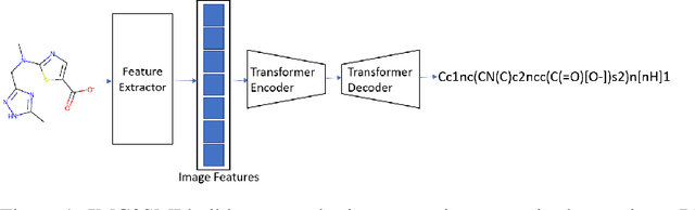 Figure 1 for IMG2SMI: Translating Molecular Structure Images to Simplified Molecular-input Line-entry System