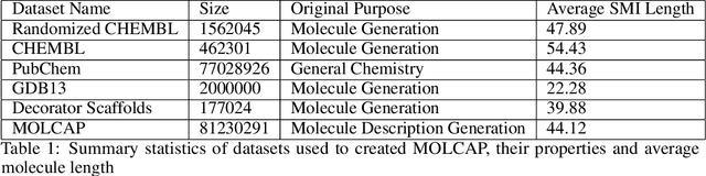 Figure 2 for IMG2SMI: Translating Molecular Structure Images to Simplified Molecular-input Line-entry System