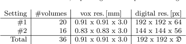 Figure 2 for Active Learning for Segmentation Based on Bayesian Sample Queries