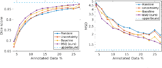 Figure 4 for Active Learning for Segmentation Based on Bayesian Sample Queries