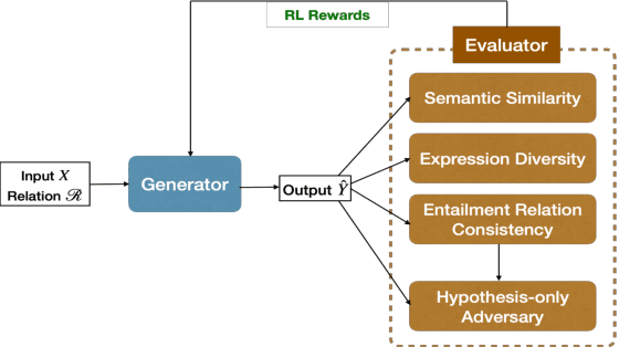 Figure 3 for Entailment Relation Aware Paraphrase Generation