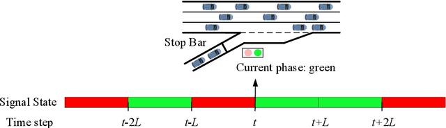 Figure 1 for A Deep Reinforcement Learning Approach for Ramp Metering Based on Traffic Video Data