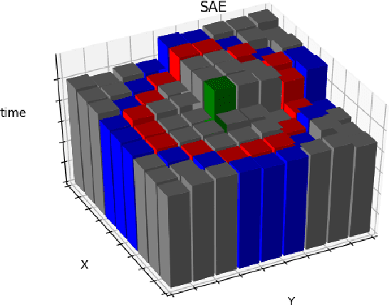 Figure 3 for Dynamic Resource-aware Corner Detection for Bio-inspired Vision Sensors