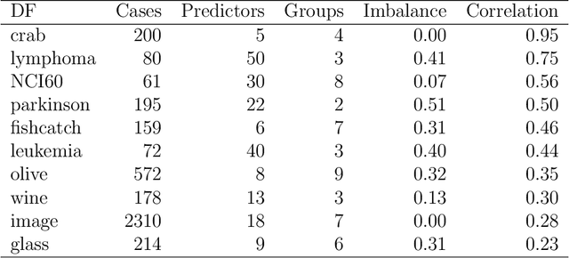 Figure 4 for A Projection Pursuit Forest Algorithm for Supervised Classification