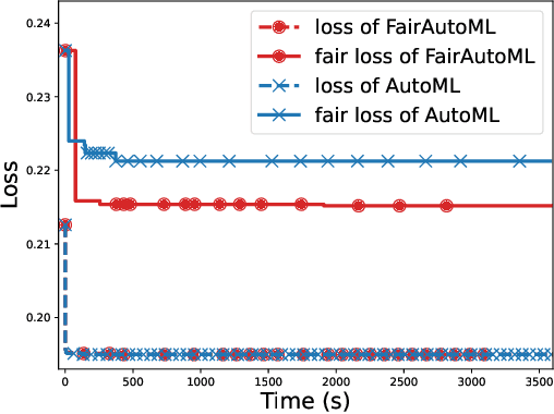 Figure 1 for Fair AutoML