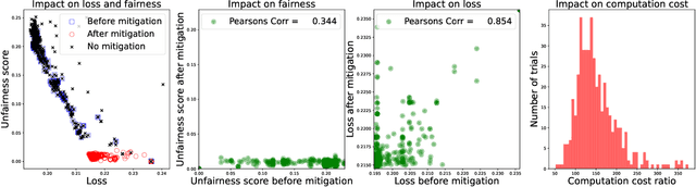 Figure 3 for Fair AutoML