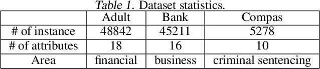 Figure 2 for Fair AutoML