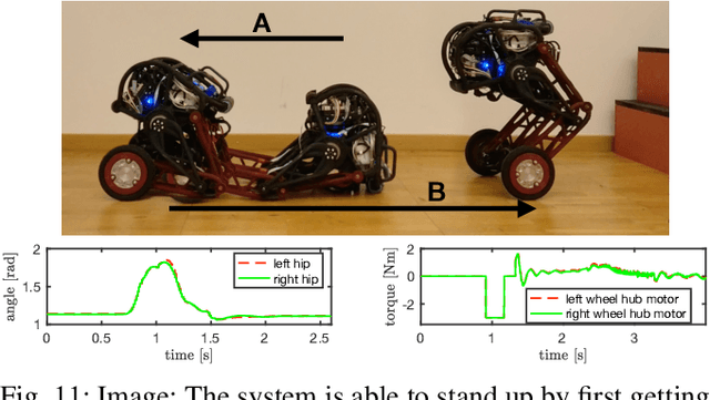 Figure 3 for Ascento: A Two-Wheeled Jumping Robot