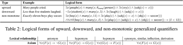 Figure 2 for Combining Event Semantics and Degree Semantics for Natural Language Inference