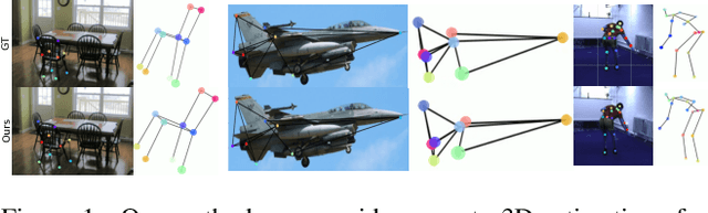 Figure 2 for End-to-End Learning of Multi-category 3D Pose and Shape Estimation