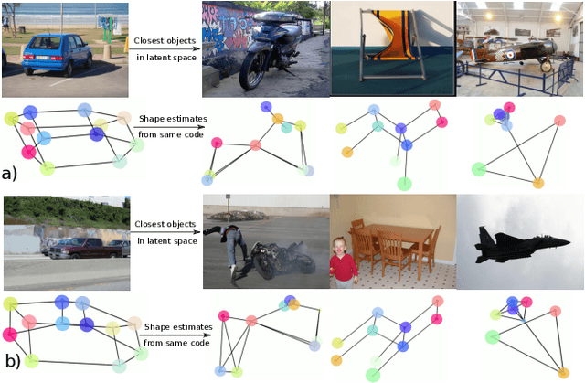 Figure 3 for End-to-End Learning of Multi-category 3D Pose and Shape Estimation