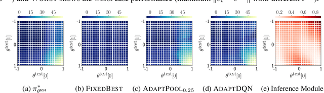 Figure 4 for Towards Deployment of Robust AI Agents for Human-Machine Partnerships