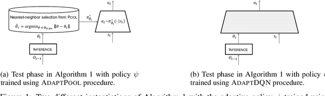 Figure 1 for Towards Deployment of Robust AI Agents for Human-Machine Partnerships