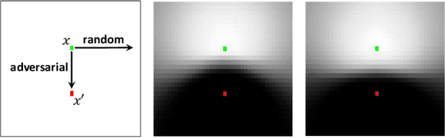 Figure 1 for Are Odds Really Odd? Bypassing Statistical Detection of Adversarial Examples
