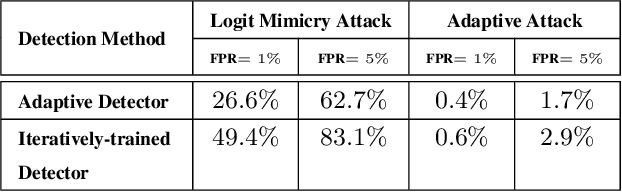 Figure 3 for Are Odds Really Odd? Bypassing Statistical Detection of Adversarial Examples
