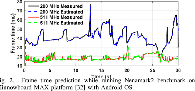 Figure 2 for Online Adaptive Learning for Runtime Resource Management of Heterogeneous SoCs