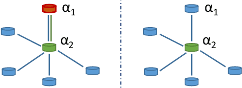 Figure 2 for Multi-Agent Belief Sharing through Autonomous Hierarchical Multi-Level Clustering
