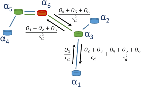 Figure 3 for Multi-Agent Belief Sharing through Autonomous Hierarchical Multi-Level Clustering