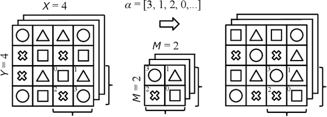 Figure 3 for Encryption Inspired Adversarial Defense for Visual Classification