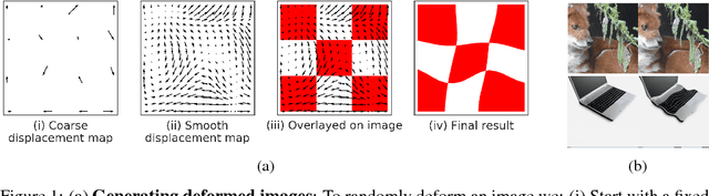 Figure 1 for Pooling is neither necessary nor sufficient for appropriate deformation stability in CNNs