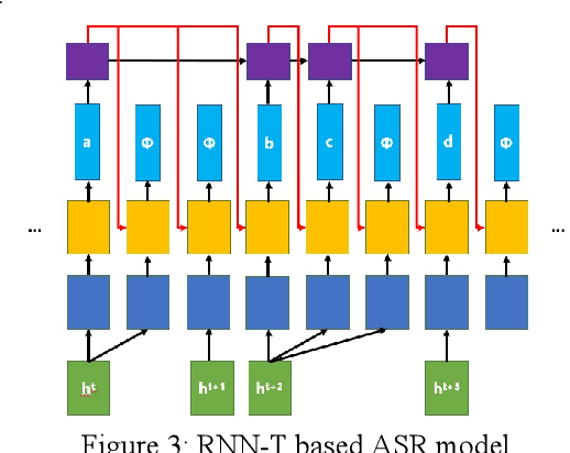 Figure 2 for Adversarial Attacks on ASR Systems: An Overview