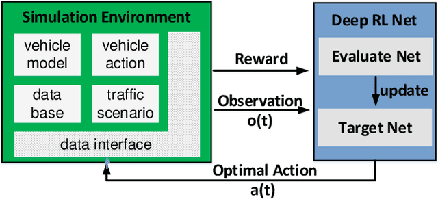 Figure 1 for Deep Reinforcement Learning Based High-level Driving Behavior Decision-making Model in Heterogeneous Traffic