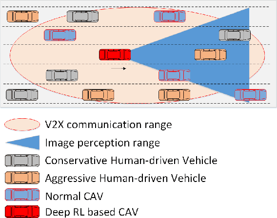 Figure 3 for Deep Reinforcement Learning Based High-level Driving Behavior Decision-making Model in Heterogeneous Traffic