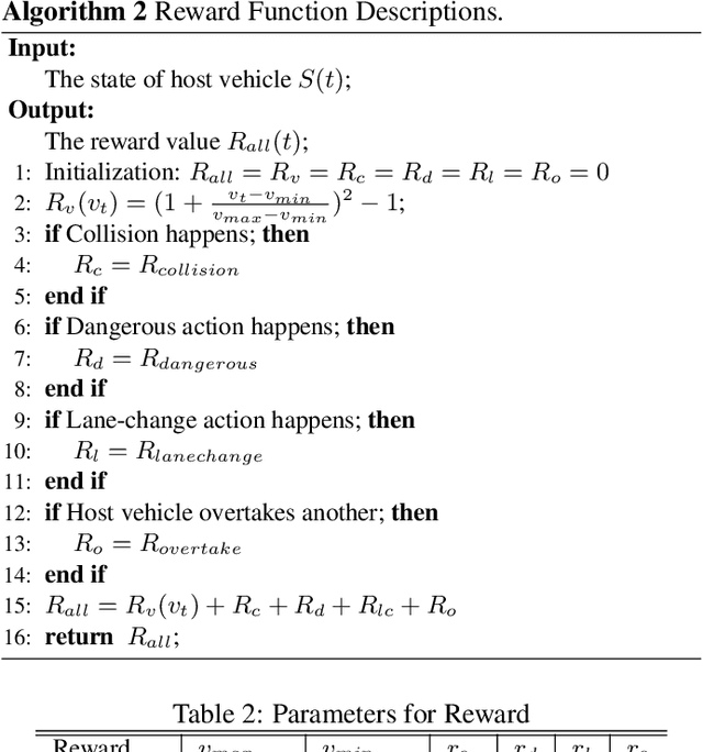 Figure 4 for Deep Reinforcement Learning Based High-level Driving Behavior Decision-making Model in Heterogeneous Traffic