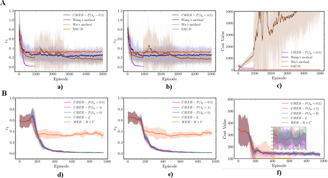 Figure 4 for A Learning System for Motion Planning of Free-Float Dual-Arm Space Manipulator towards Non-Cooperative Object