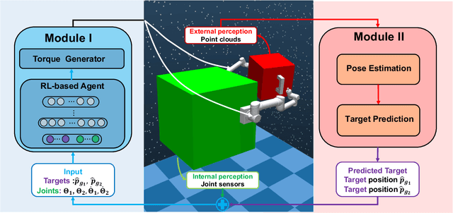 Figure 1 for A Learning System for Motion Planning of Free-Float Dual-Arm Space Manipulator towards Non-Cooperative Object