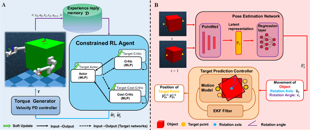Figure 3 for A Learning System for Motion Planning of Free-Float Dual-Arm Space Manipulator towards Non-Cooperative Object