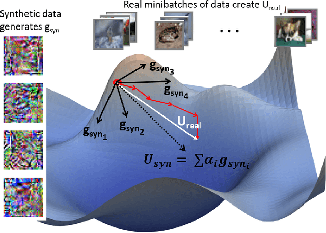 Figure 1 for TOFU: Towards Obfuscated Federated Updates by Encoding Weight Updates into Gradients from Proxy Data