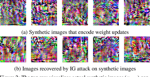 Figure 3 for TOFU: Towards Obfuscated Federated Updates by Encoding Weight Updates into Gradients from Proxy Data