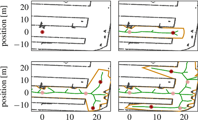 Figure 3 for Time-Dependent Hybrid-State A* and Optimal Control for Autonomous Vehicles in Arbitrary and Dynamic Environment