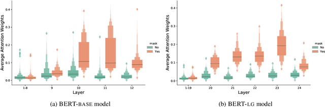 Figure 2 for Target Word Masking for Location Metonymy Resolution
