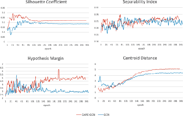 Figure 4 for A Class-Aware Representation Refinement Framework for Graph Classification