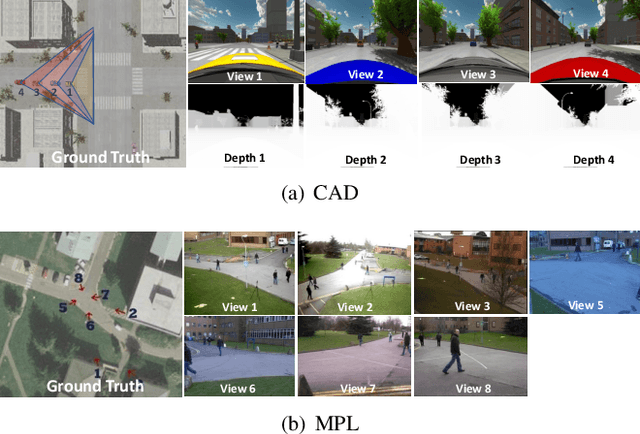 Figure 2 for Multi-view Sensor Fusion by Integrating Model-based Estimation and Graph Learning for Collaborative Object Localization