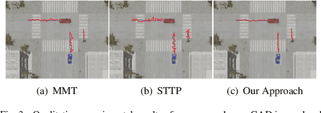 Figure 3 for Multi-view Sensor Fusion by Integrating Model-based Estimation and Graph Learning for Collaborative Object Localization