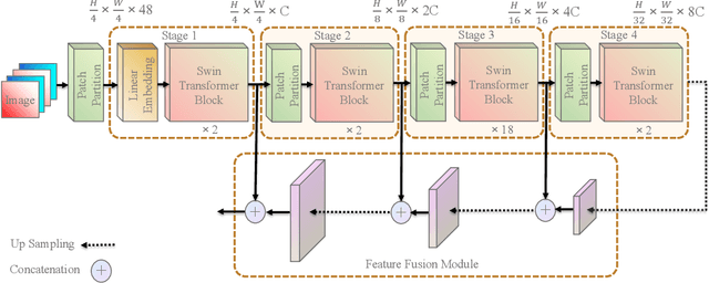 Figure 1 for Swin-Pose: Swin Transformer Based Human Pose Estimation