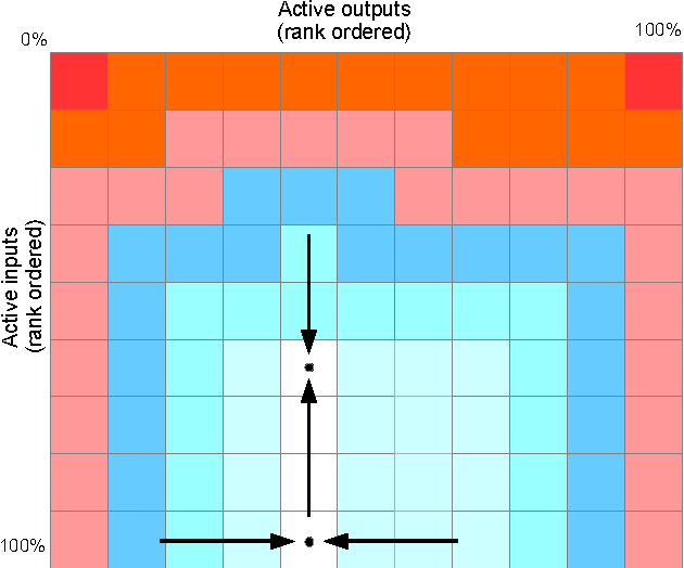 Figure 1 for Rank Ordered Autoencoders