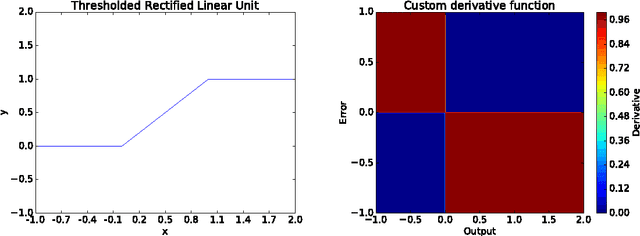 Figure 3 for Rank Ordered Autoencoders