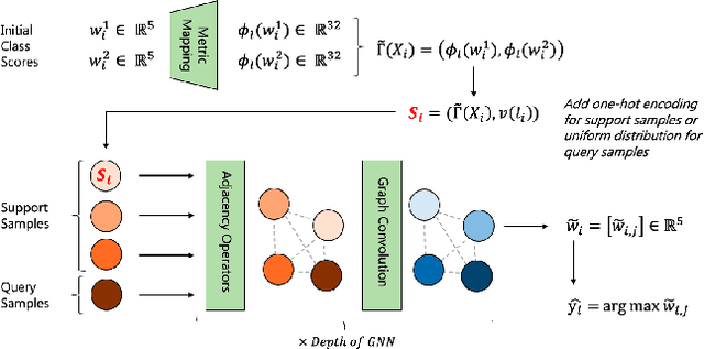 Figure 3 for SB-MTL: Score-based Meta Transfer-Learning for Cross-Domain Few-Shot Learning