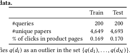 Figure 2 for Understanding and Mitigating the Effect of Outliers in Fair Ranking